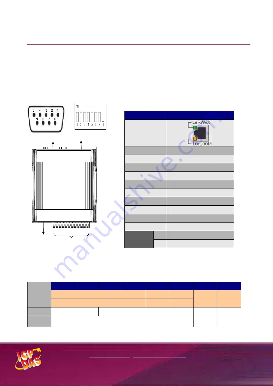 ICP DAS USA iDS-718i-D User Manual Download Page 15