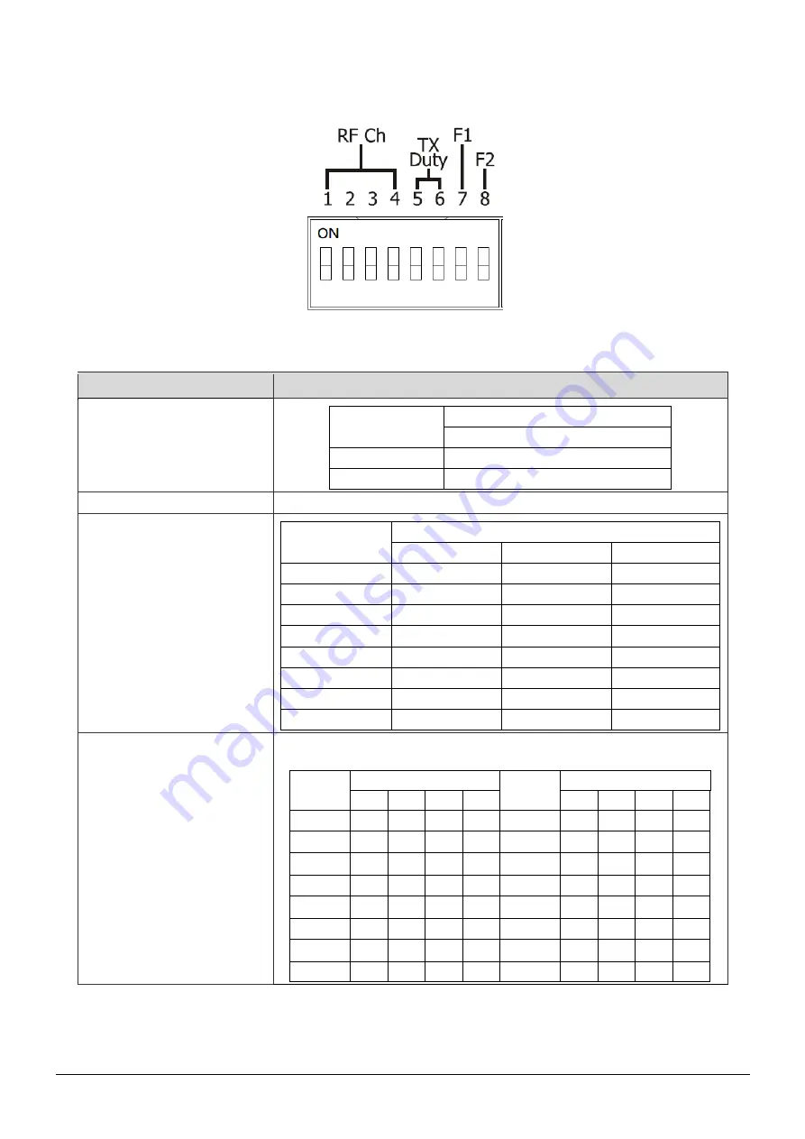 ICP DAS USA iWSN-101X-CLE Quick Start Download Page 3