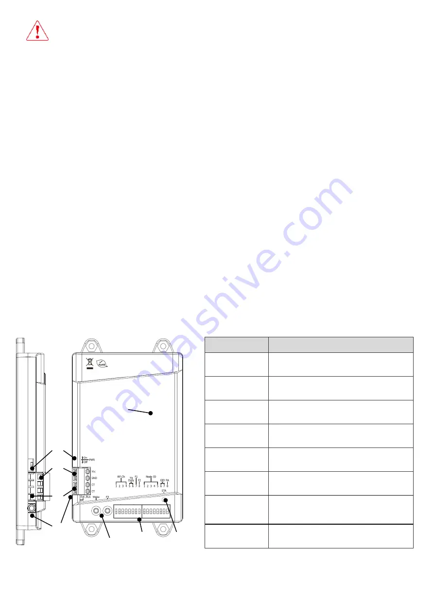 ICP DAS USA iWSN-1210X Скачать руководство пользователя страница 2