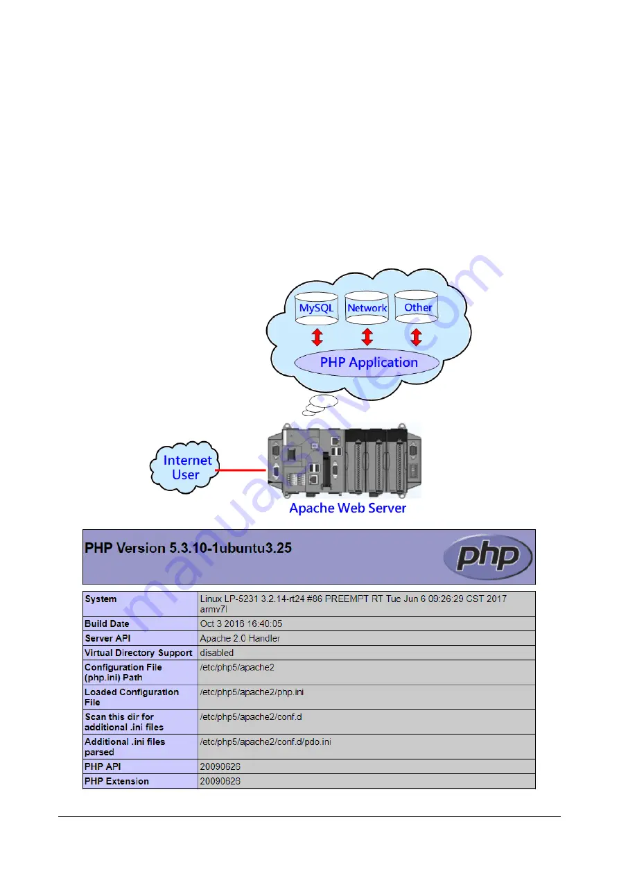 ICP DAS USA LinPAC AM335 Series User Manual Download Page 85