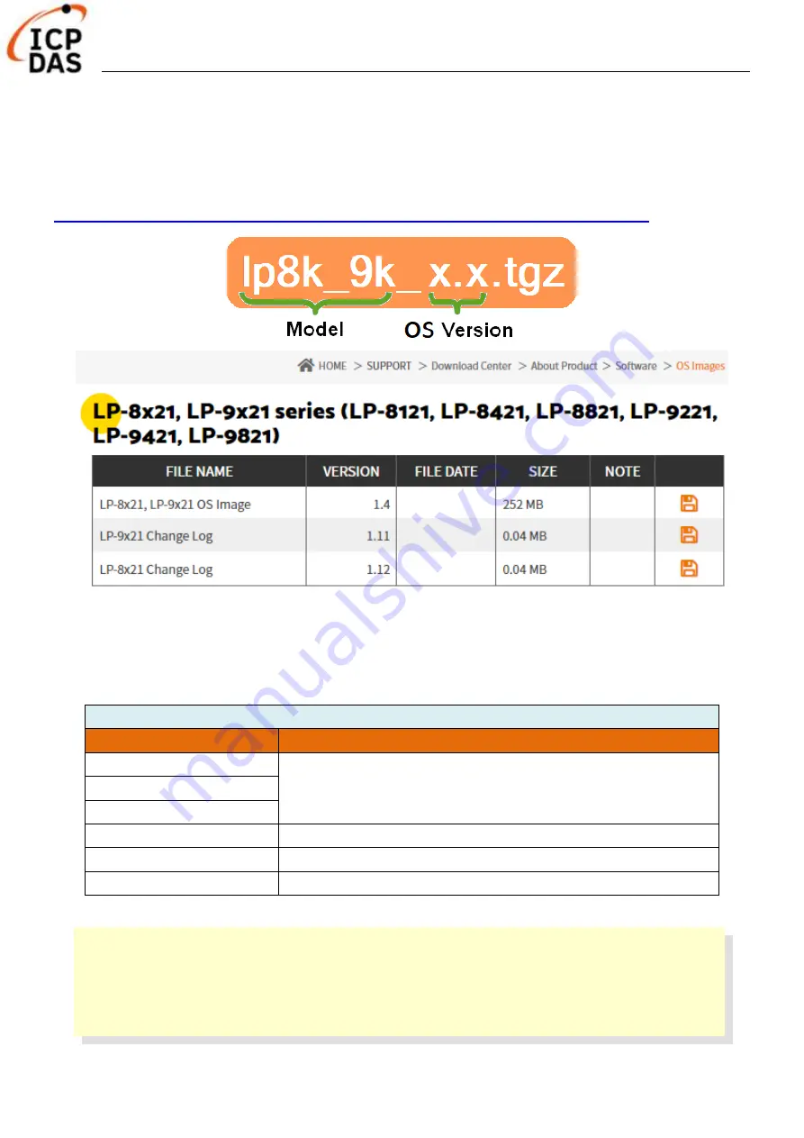 ICP DAS USA LP-8 21 Series Скачать руководство пользователя страница 2