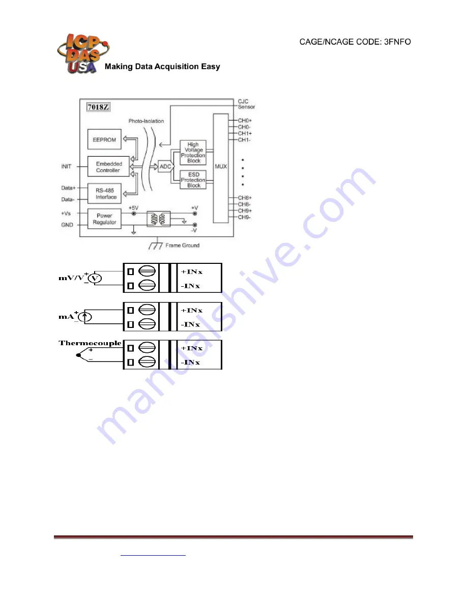 ICP DAS USA M-7018Z Quick Start Manual Download Page 2