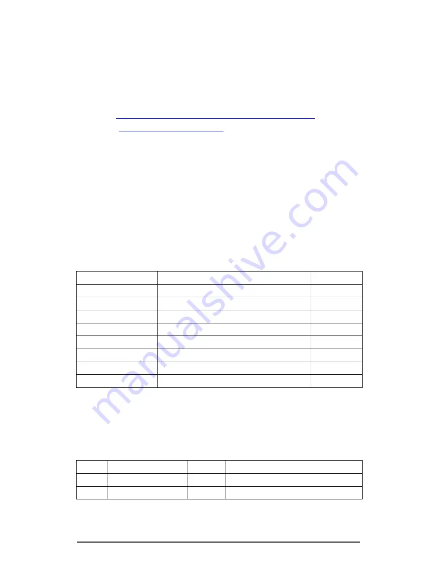 ICP DAS USA M-7024 User Manual Download Page 153