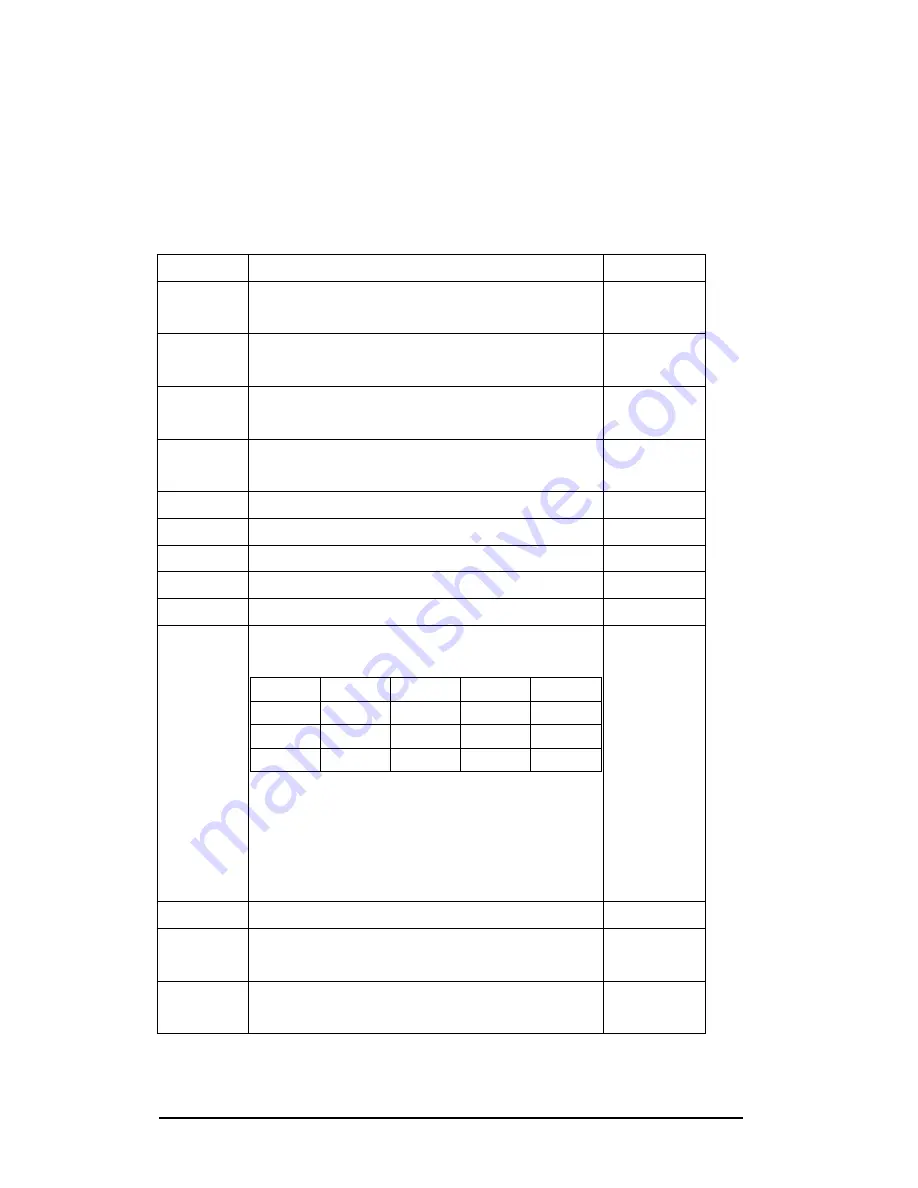 ICP DAS USA M-7024 User Manual Download Page 164