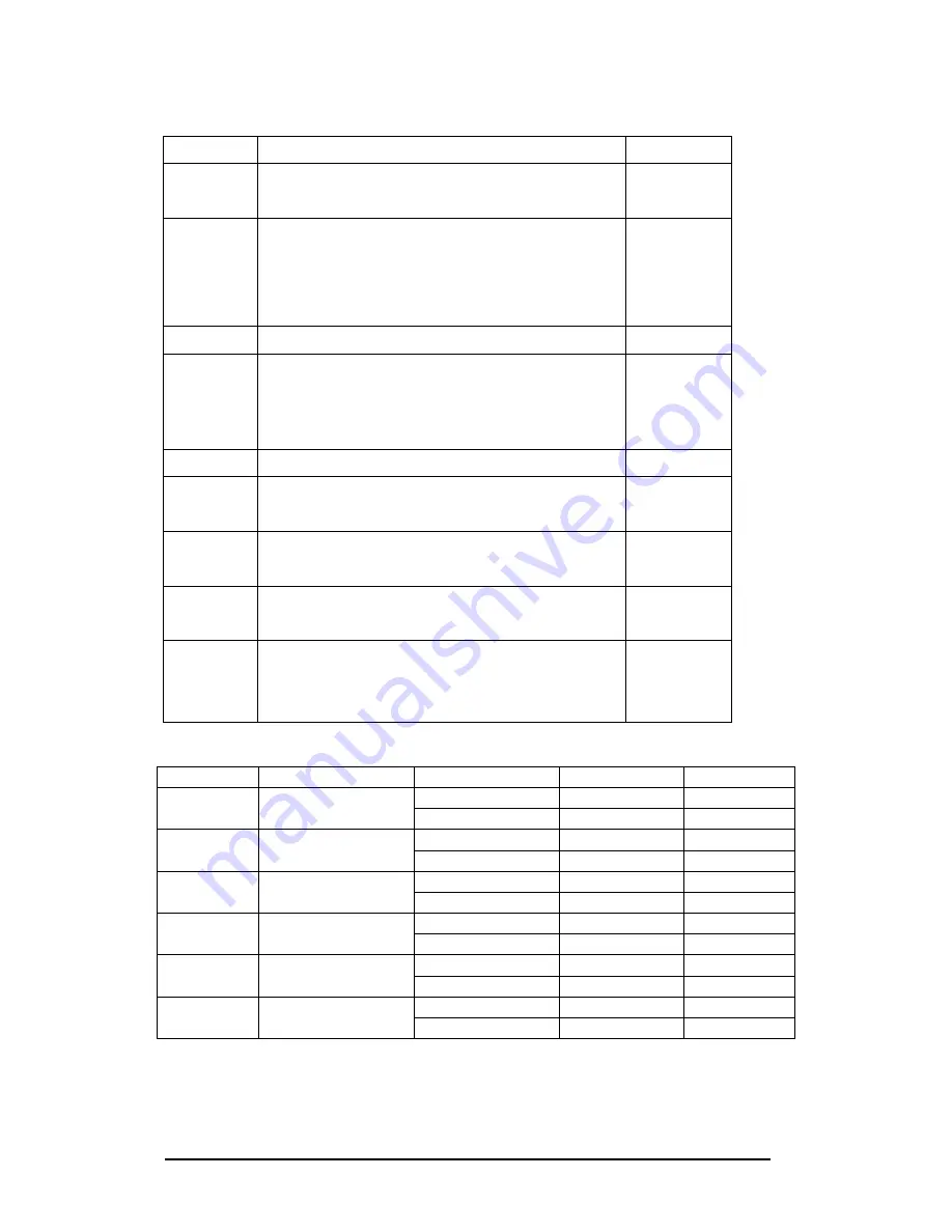 ICP DAS USA M-7024 User Manual Download Page 174