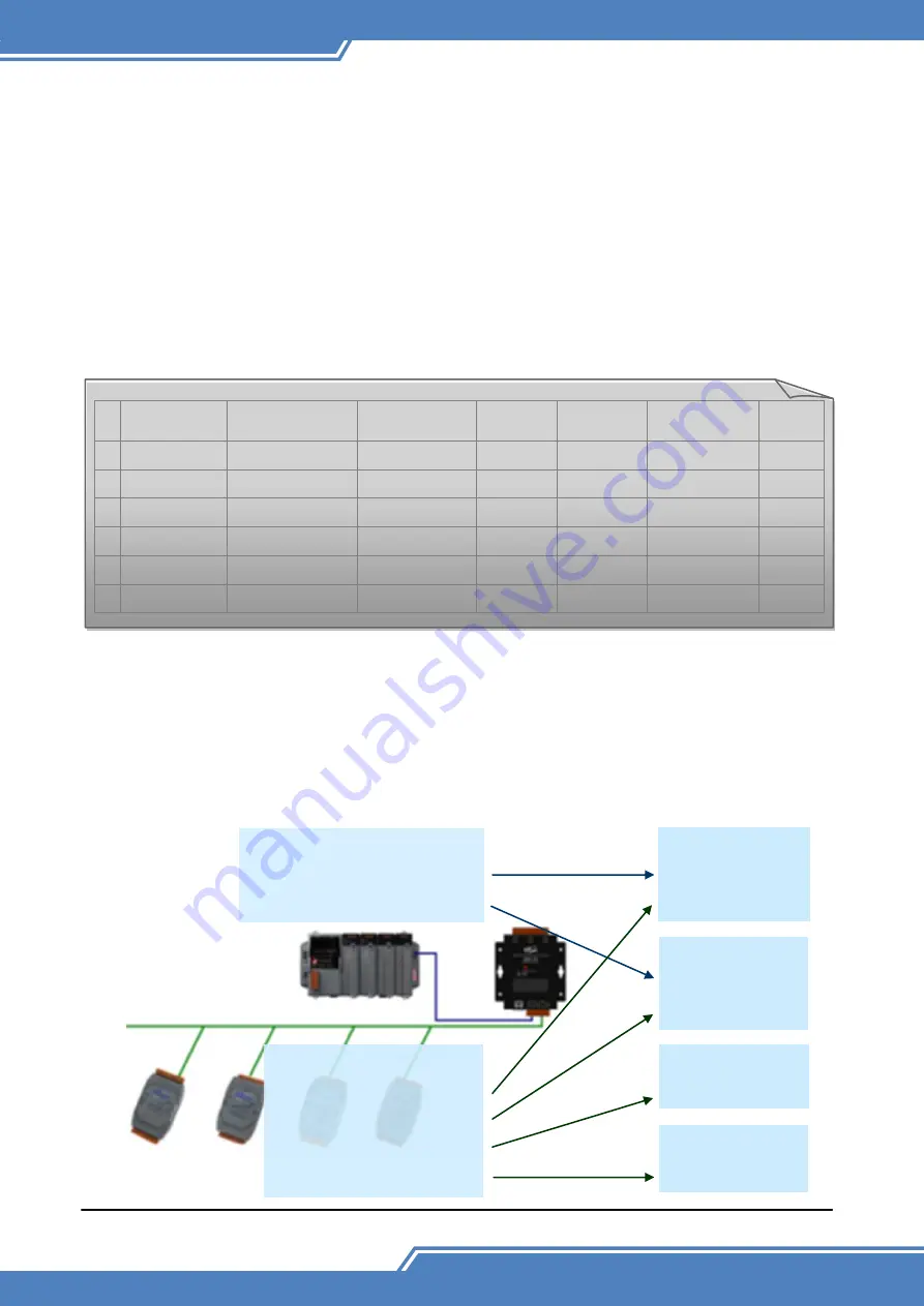 ICP DAS USA MDC-714i User Manual Download Page 48