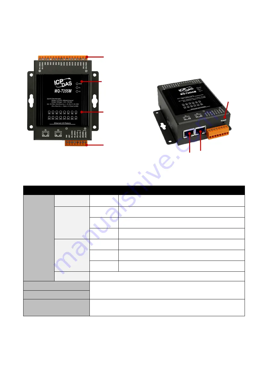 ICP DAS USA MQ-7200M Series User Manual Download Page 9