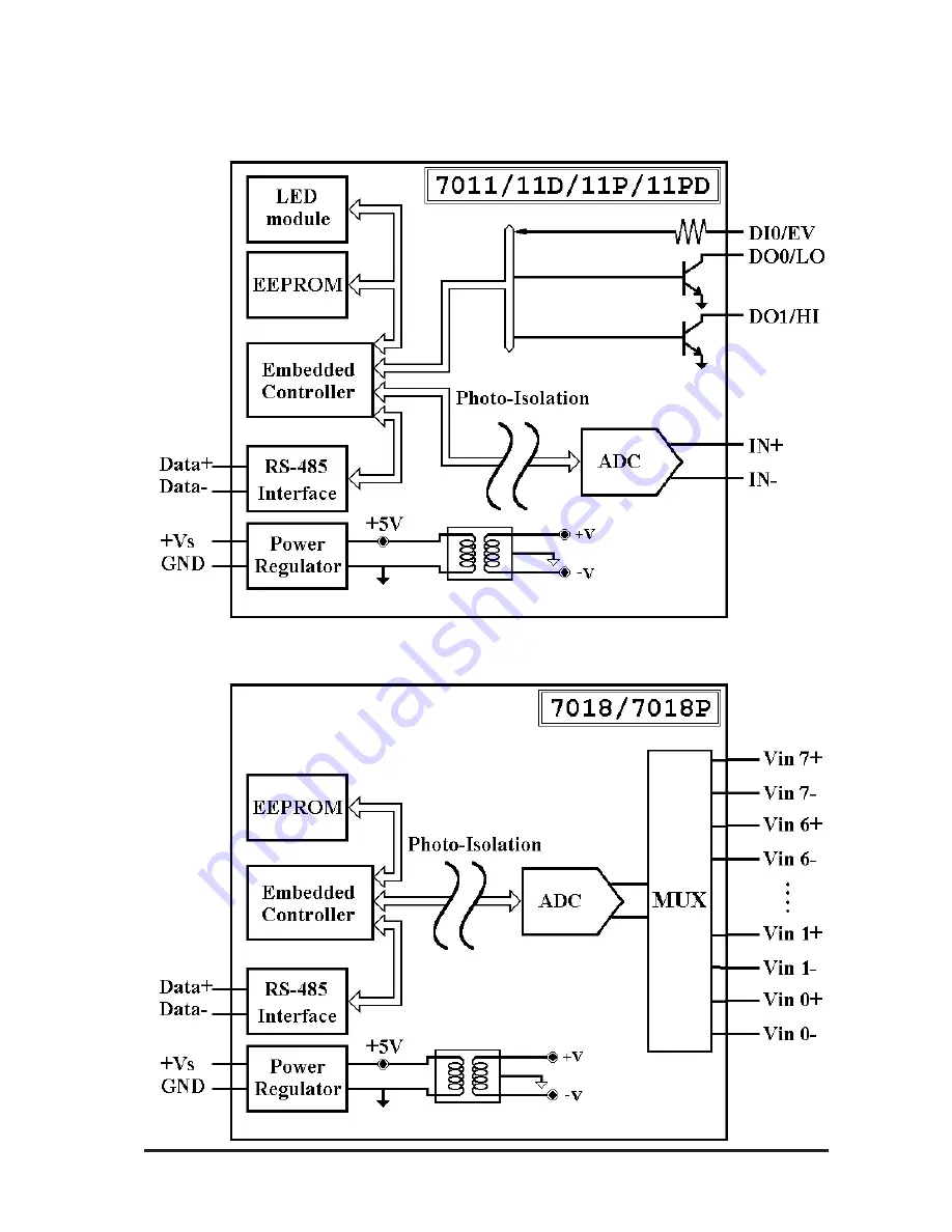 ICP DAS USA Network Device I-7011 User Manual Download Page 11