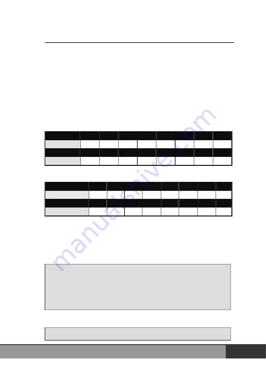 ICP DAS USA P8R8-DIO User Manual Download Page 29