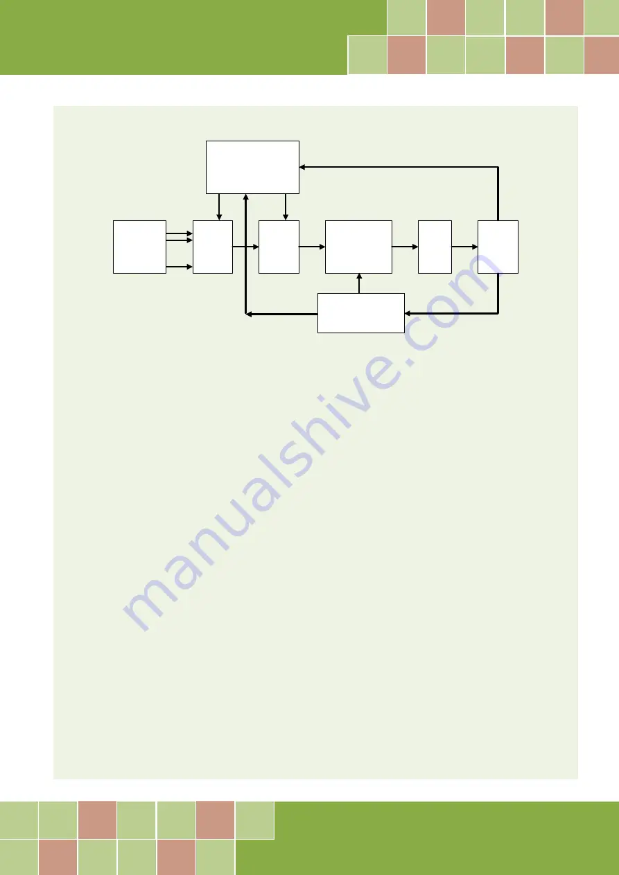 ICP DAS USA PCI-1202L User Manual Download Page 96