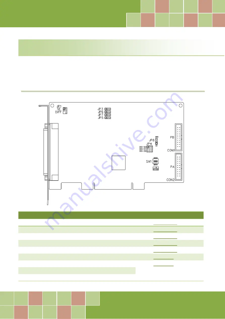 ICP DAS USA PCI-82x Series User Manual Download Page 10