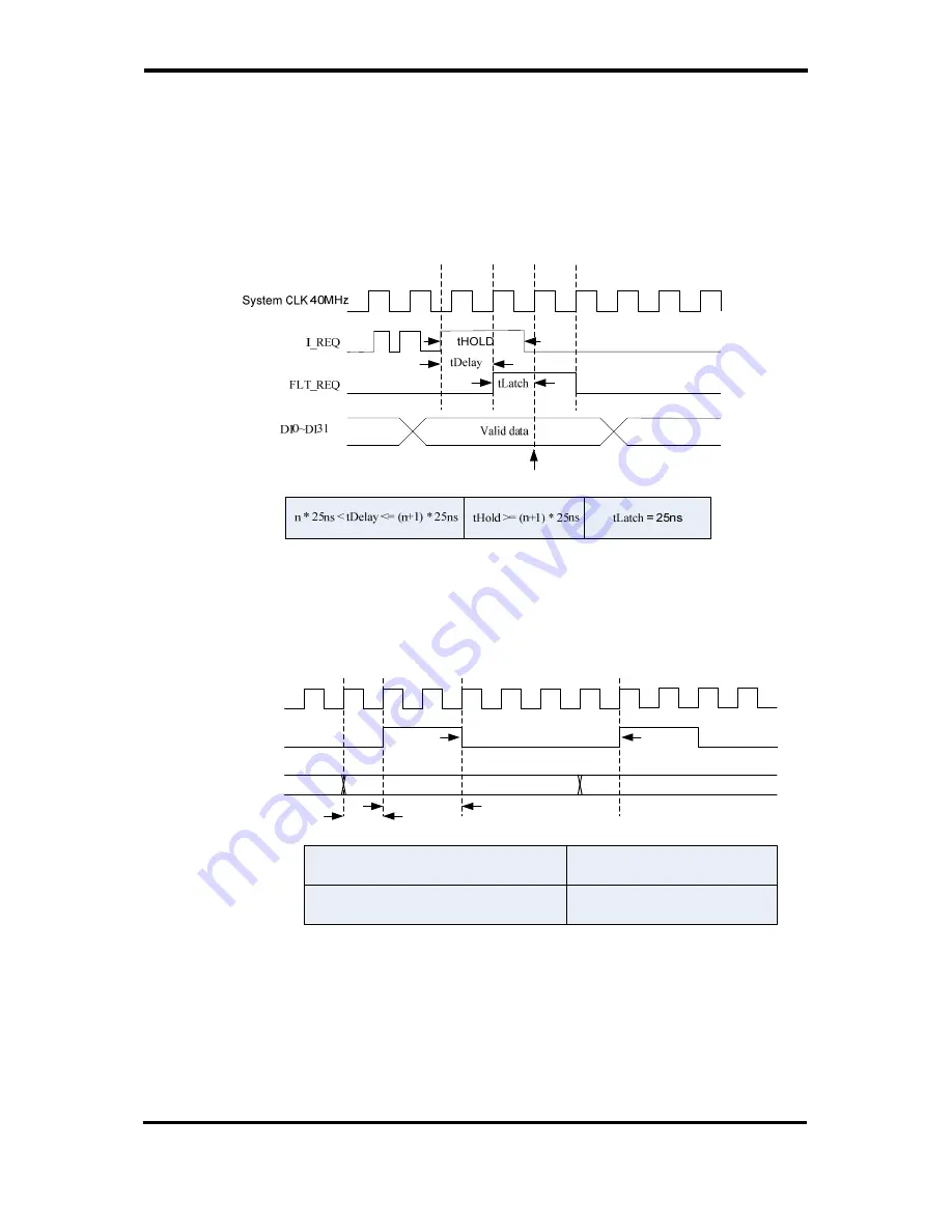 ICP DAS USA PCI-D64HU User Manual Download Page 14