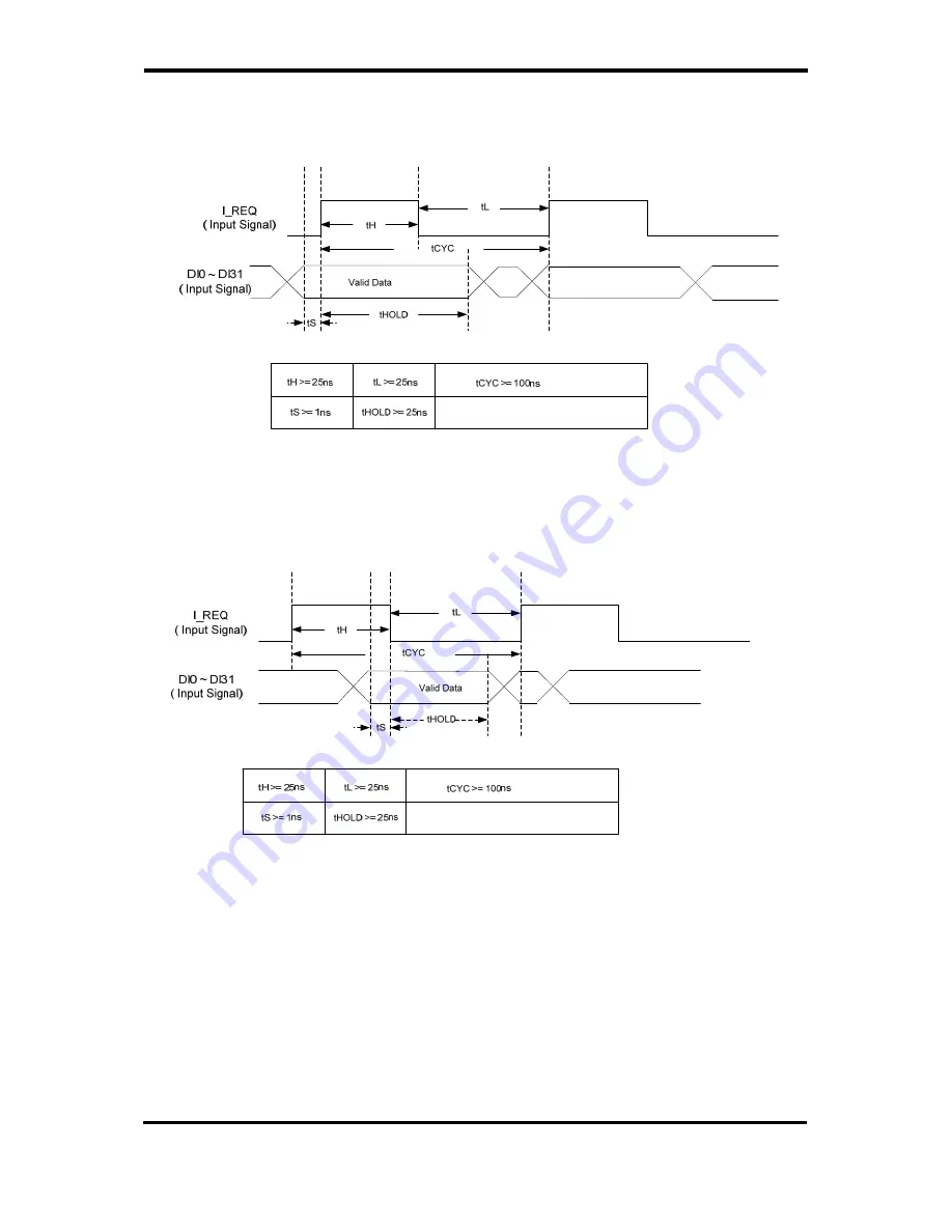 ICP DAS USA PCI-D64HU User Manual Download Page 15