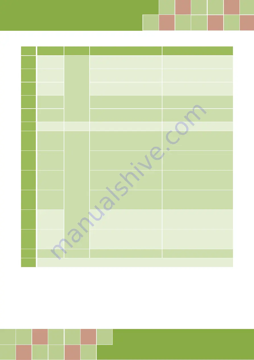 ICP DAS USA PCI-D96SU User Manual Download Page 35