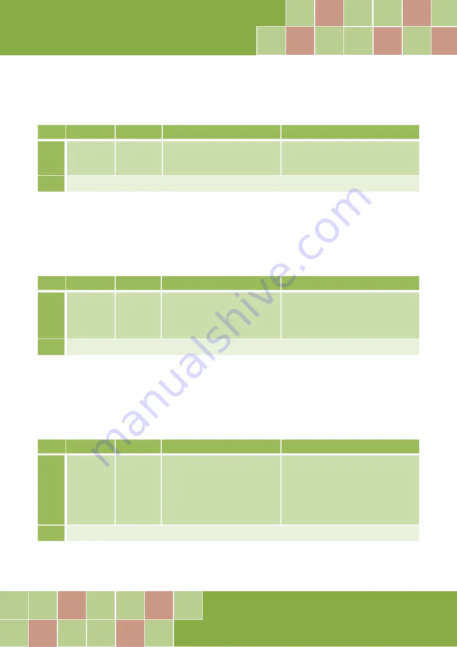 ICP DAS USA PCI-D96SU User Manual Download Page 36