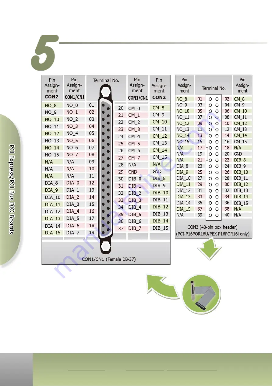 ICP DAS USA PCI-P16POR16U Quick Start Manual Download Page 5