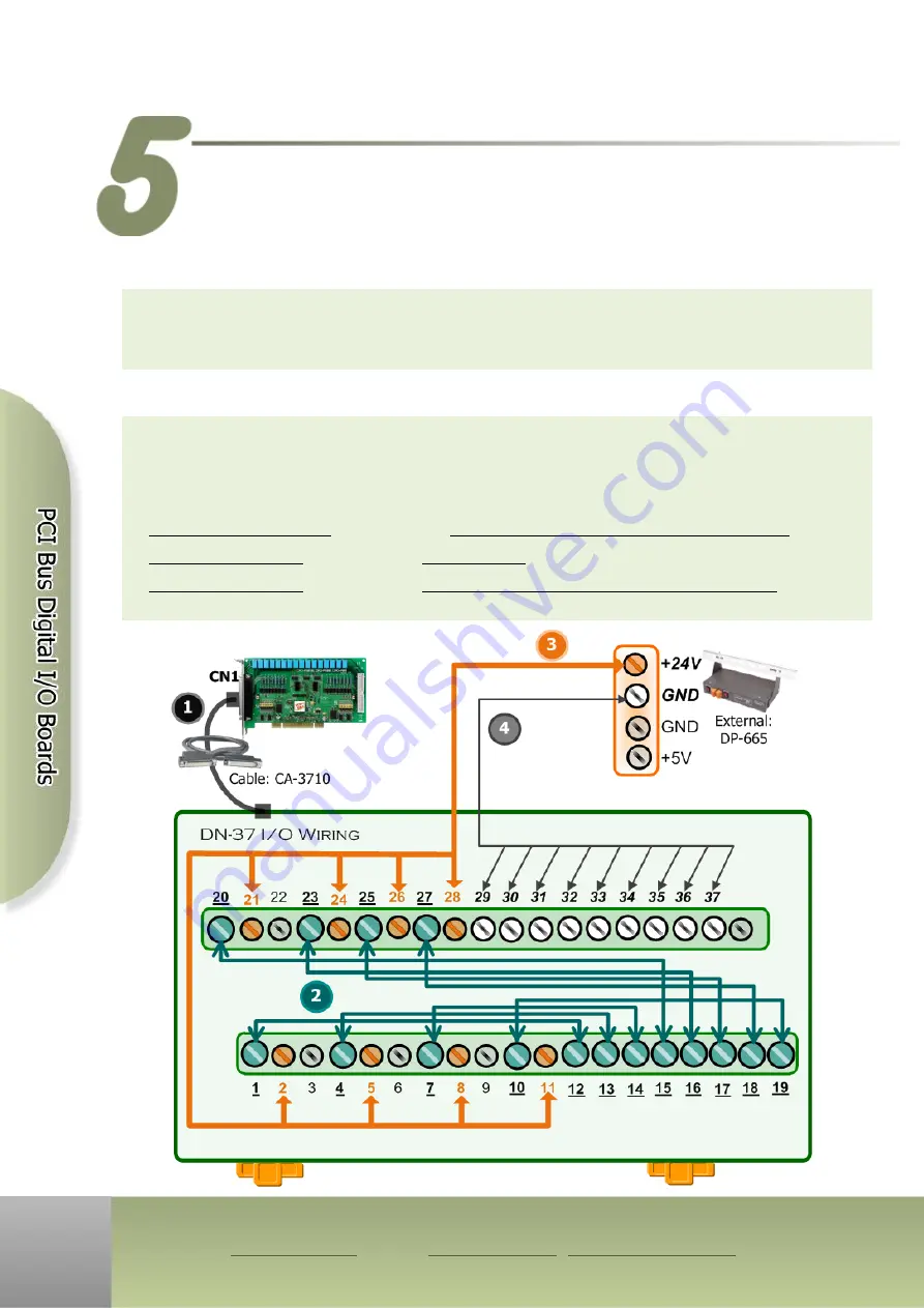 ICP DAS USA PCI-P16R16U Quick Start Manual Download Page 4