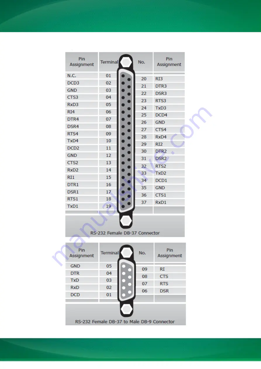 ICP DAS USA PCIe-S112 Скачать руководство пользователя страница 21