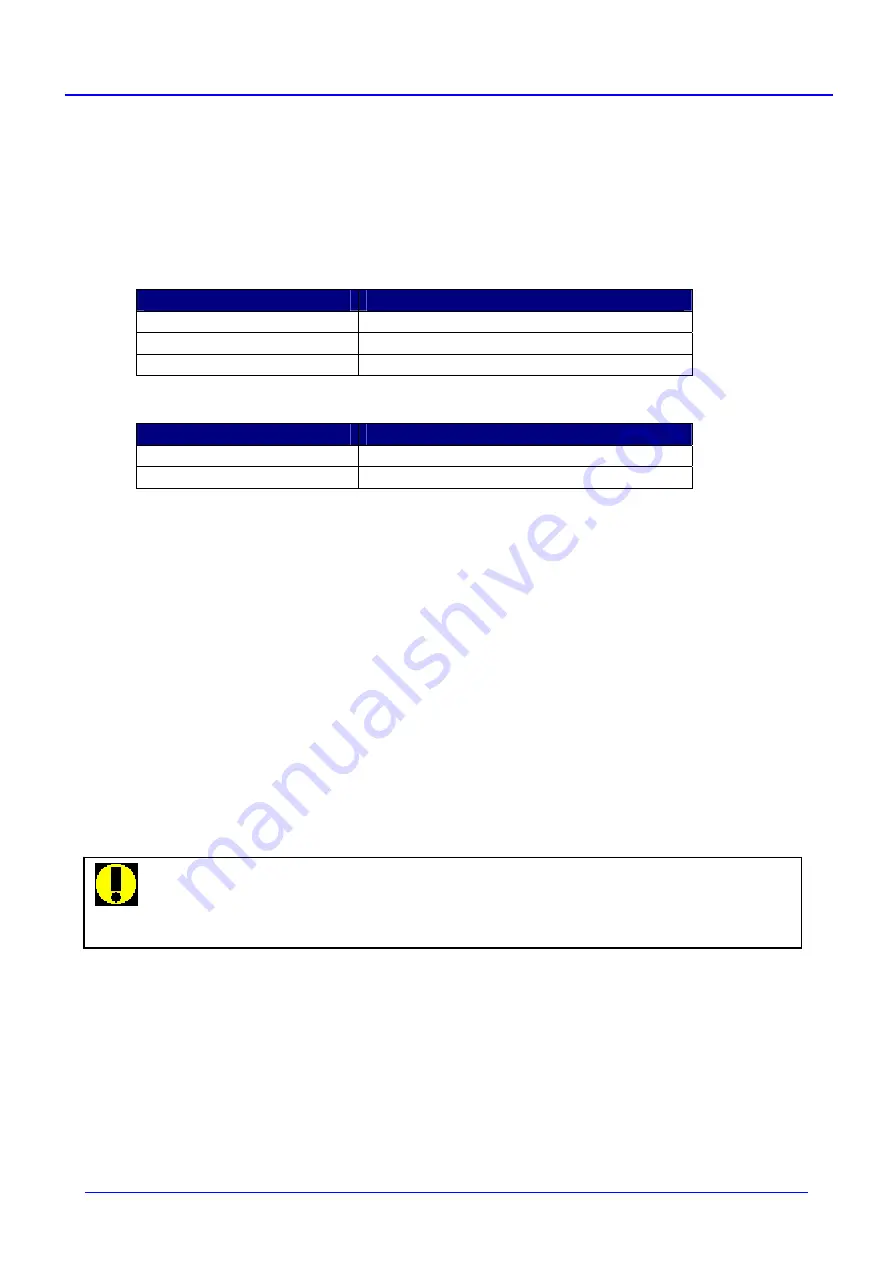 ICP DAS USA PET-7060 User Manual Download Page 32