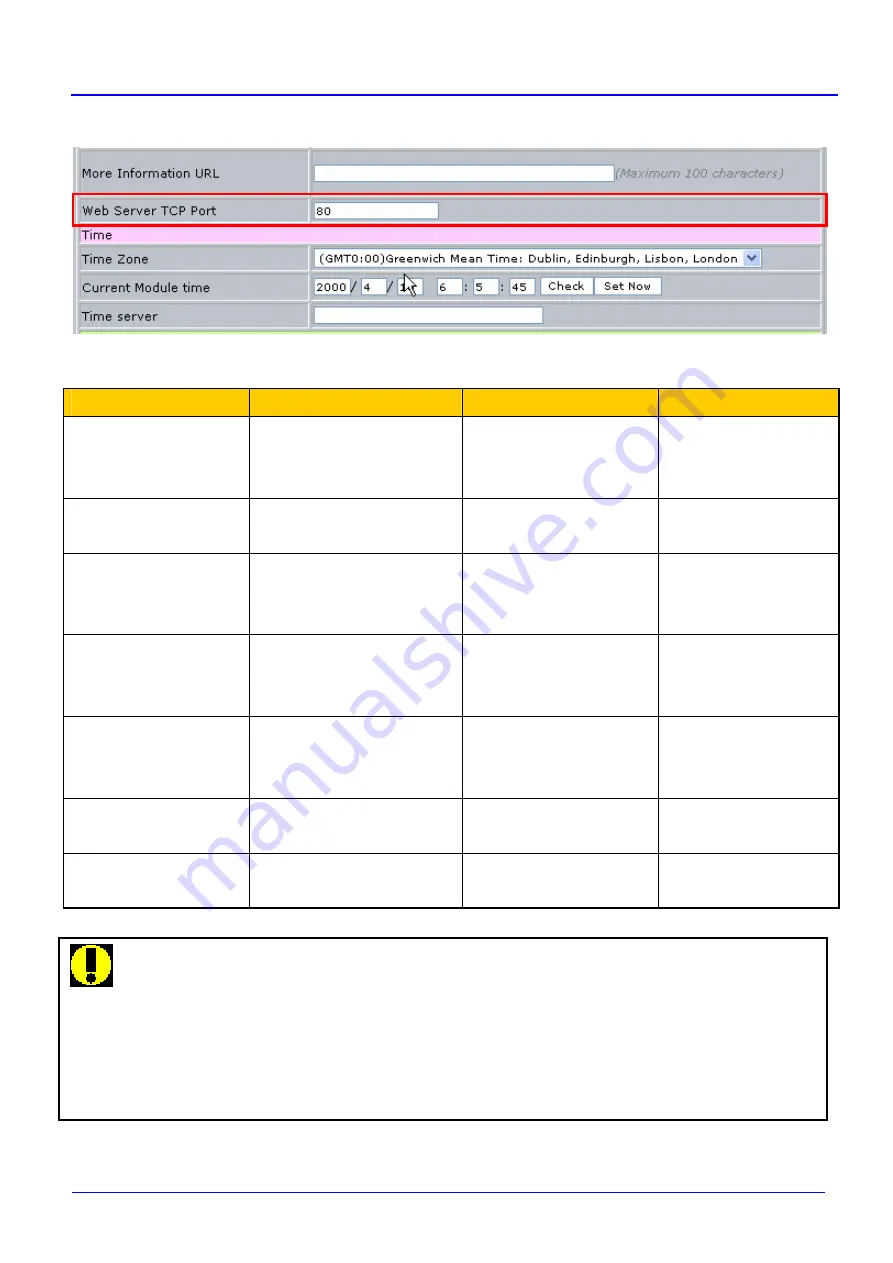 ICP DAS USA PET-7060 User Manual Download Page 48