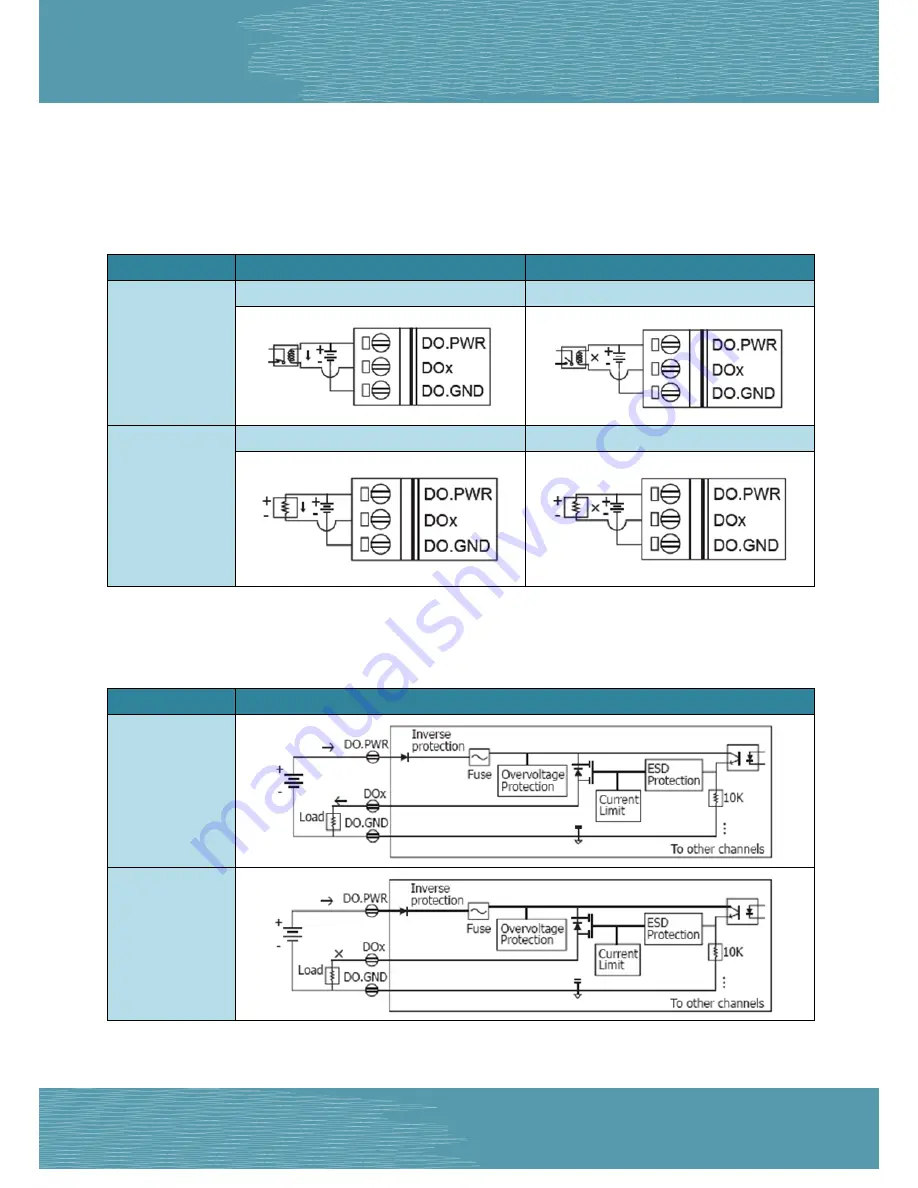 ICP DAS USA PETL Series User Manual Download Page 33