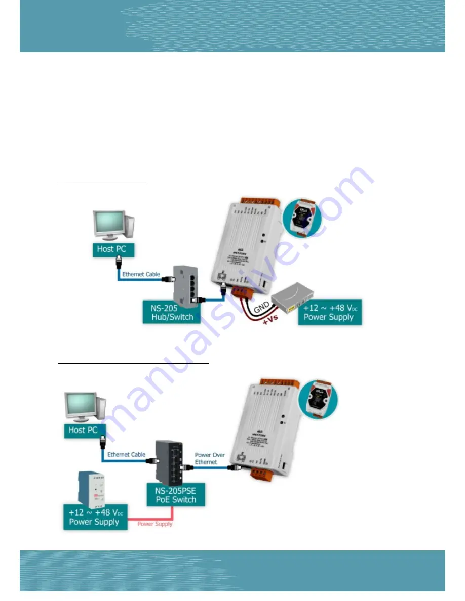 ICP DAS USA PETL Series User Manual Download Page 40