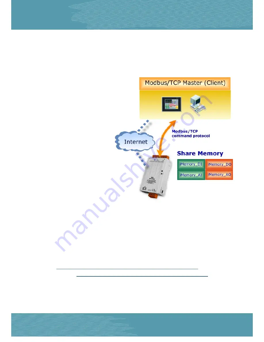 ICP DAS USA PETL Series User Manual Download Page 83