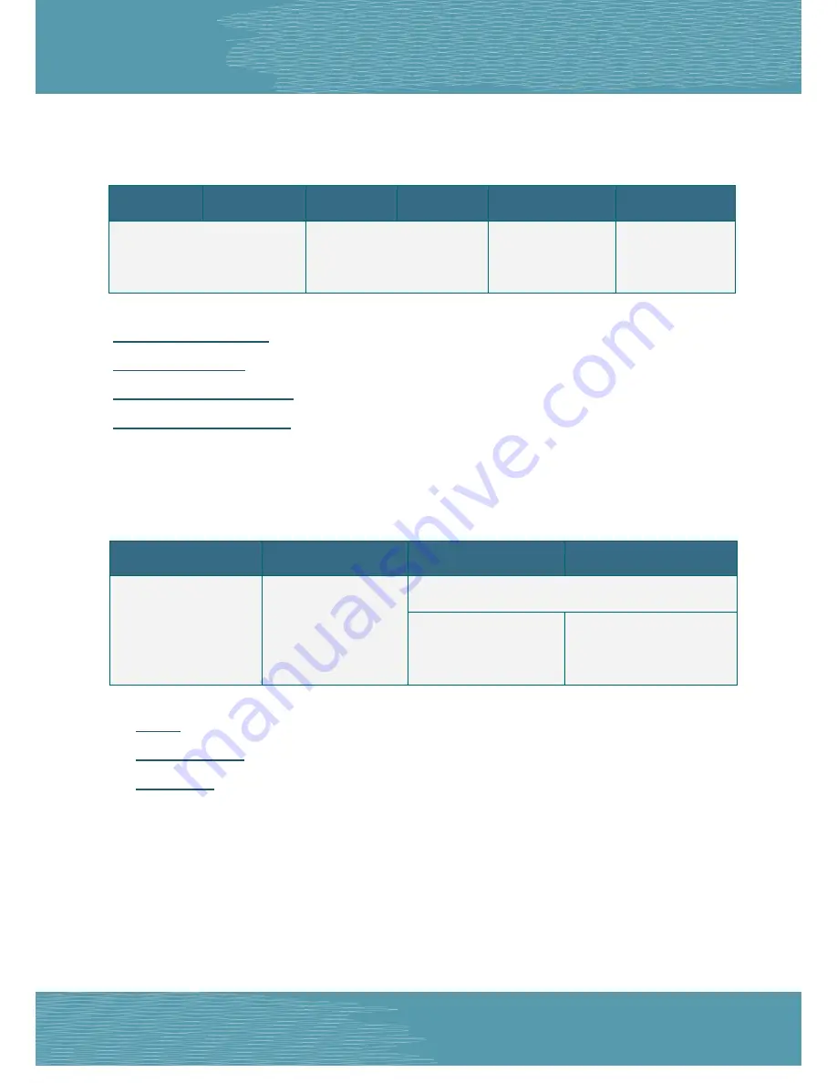 ICP DAS USA PETL Series User Manual Download Page 85