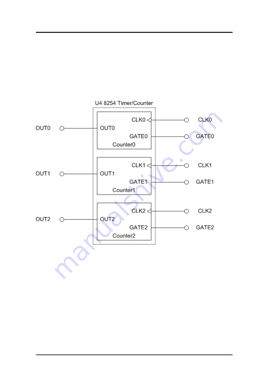 ICP DAS USA PIO-D64 User Manual Download Page 14