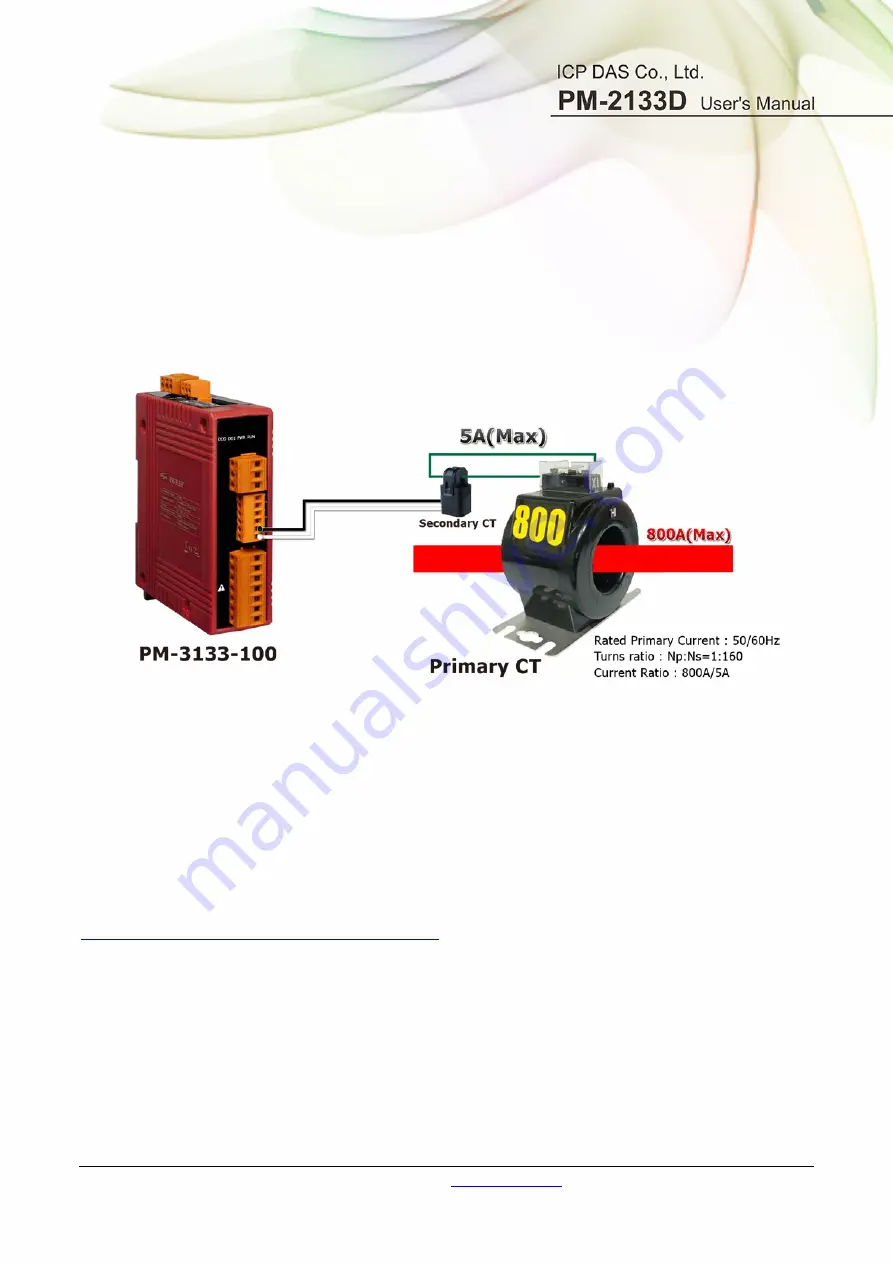 ICP DAS USA PM-2133D Series User Manual Download Page 33