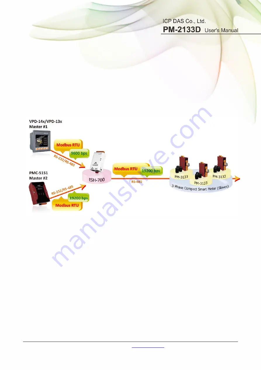 ICP DAS USA PM-2133D Series User Manual Download Page 38