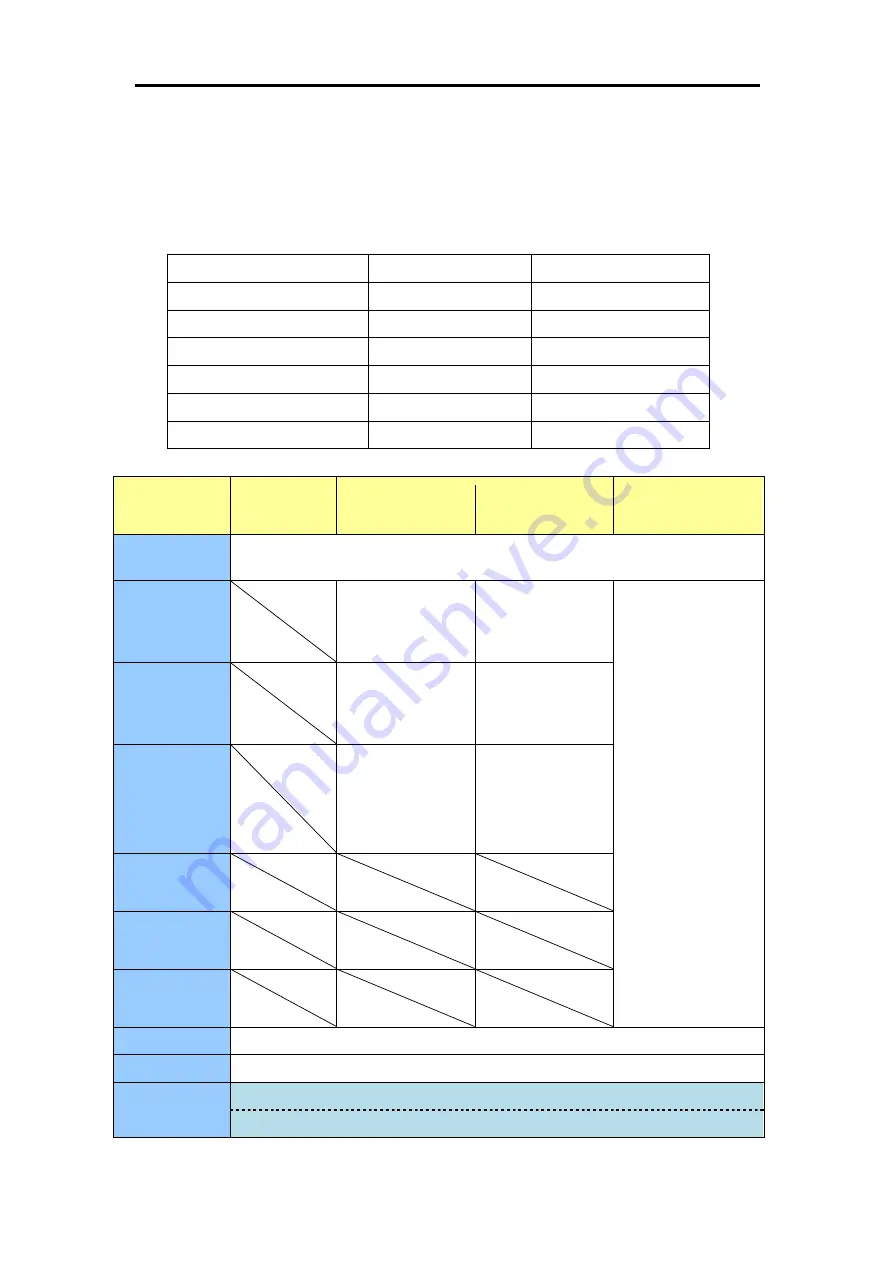 ICP DAS USA PMC series User Manual Download Page 233