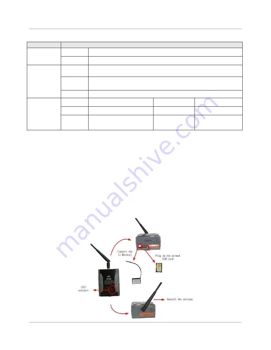 ICP DAS USA SMS-530 Quick Start Manual Download Page 3