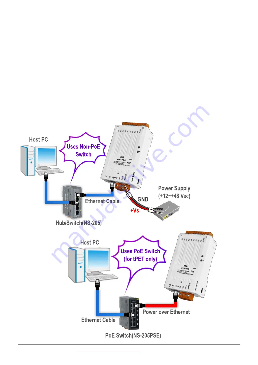 ICP DAS USA tET-PD6 Quick Start Manual Download Page 2