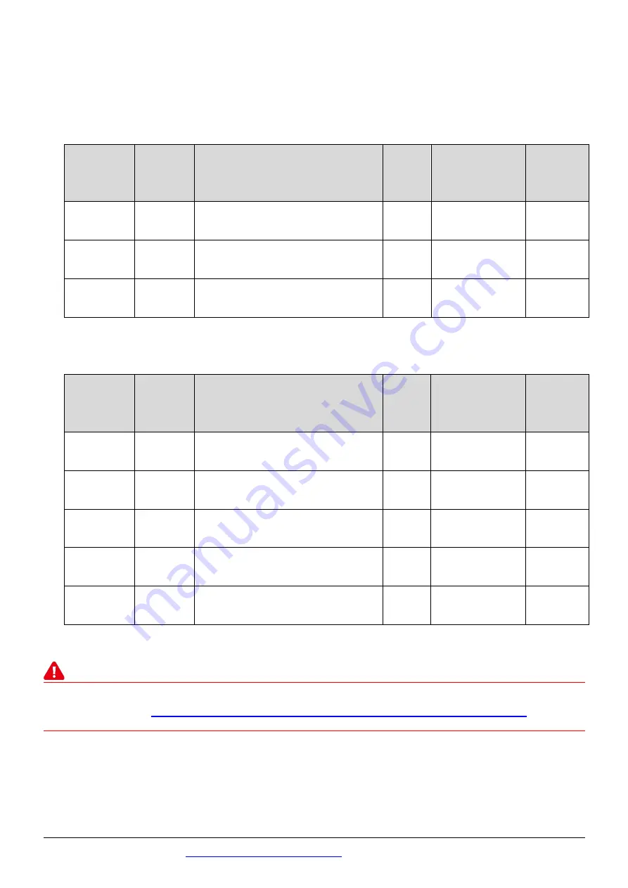 ICP DAS USA tET-PD6 Quick Start Manual Download Page 5