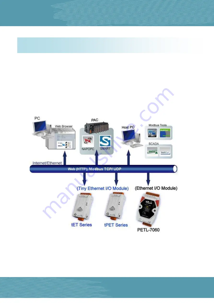 ICP DAS USA tET Series User Manual Download Page 5