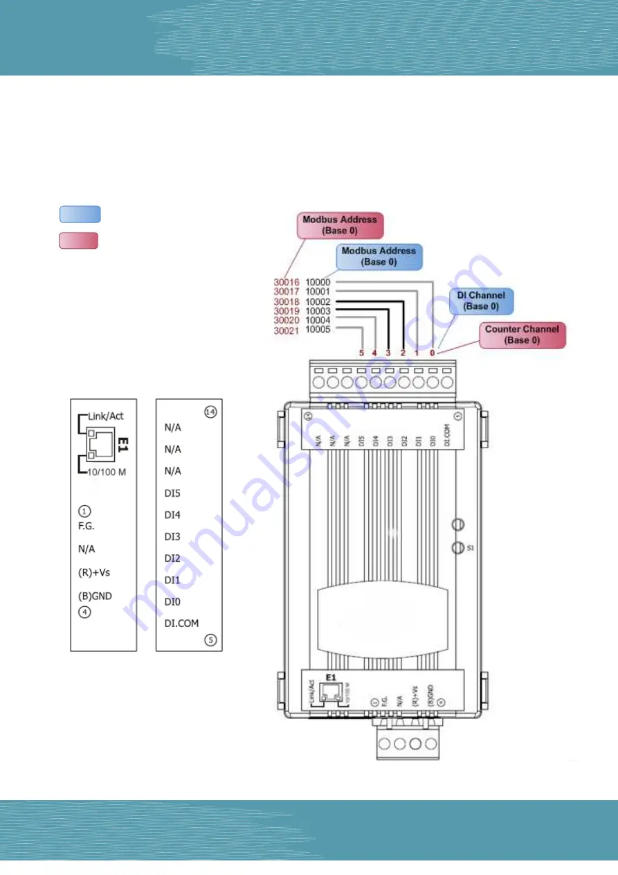 ICP DAS USA tET Series User Manual Download Page 25