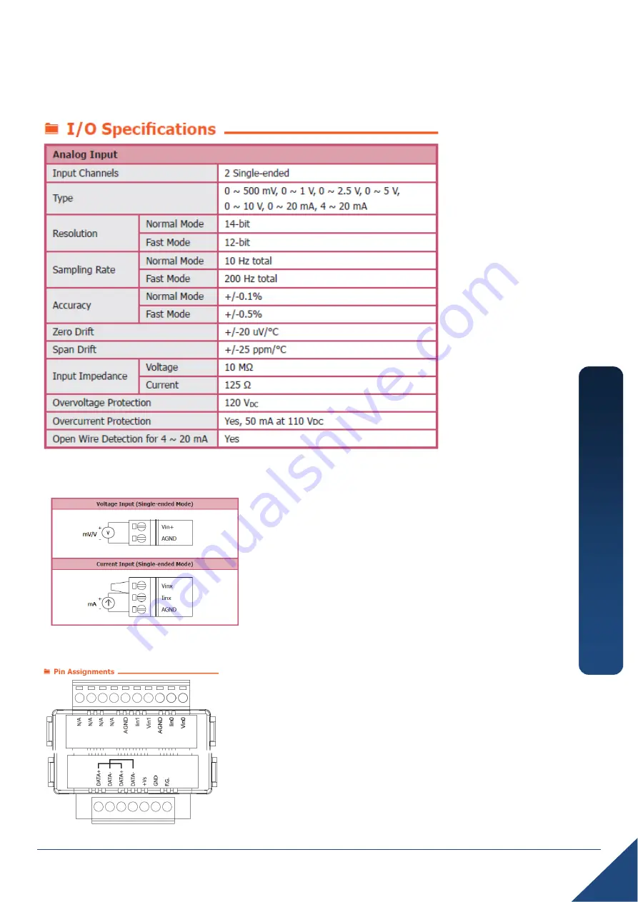 ICP DAS USA tM-AD2 Quick Start Manual Download Page 3