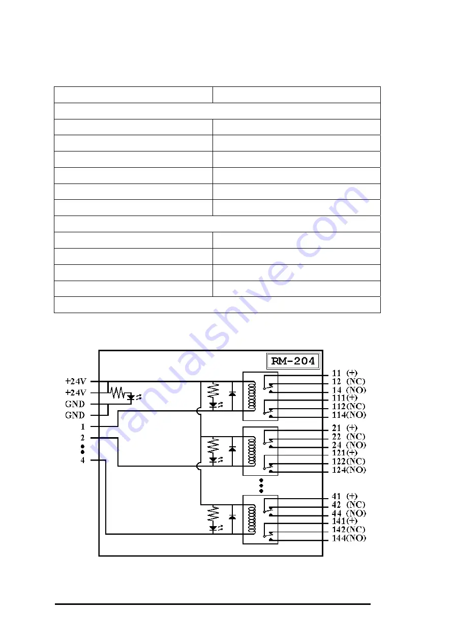 ICP DAS USA tM Series Скачать руководство пользователя страница 144