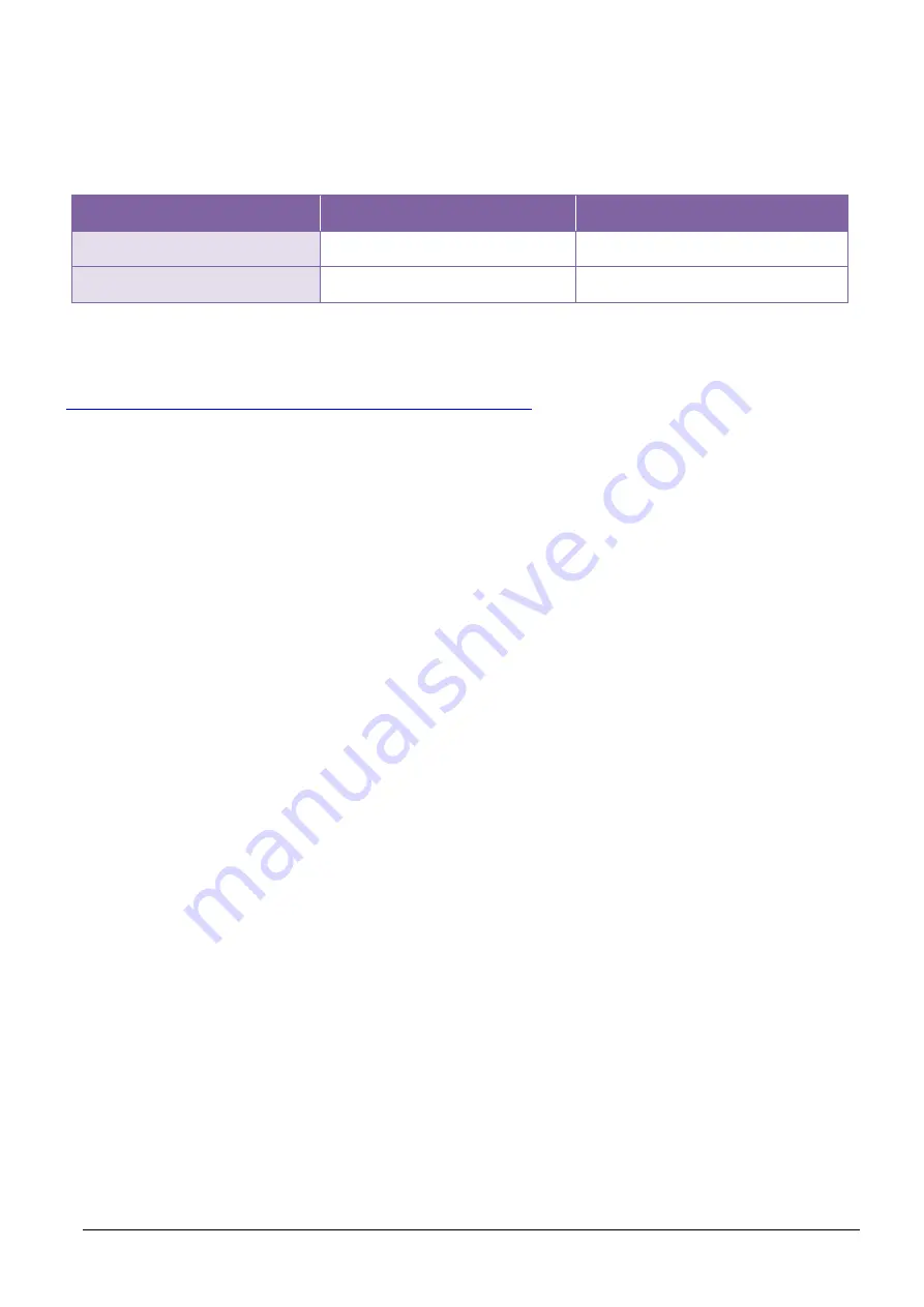 ICP DAS USA WP-2000-CE7 Series User Manual Download Page 122