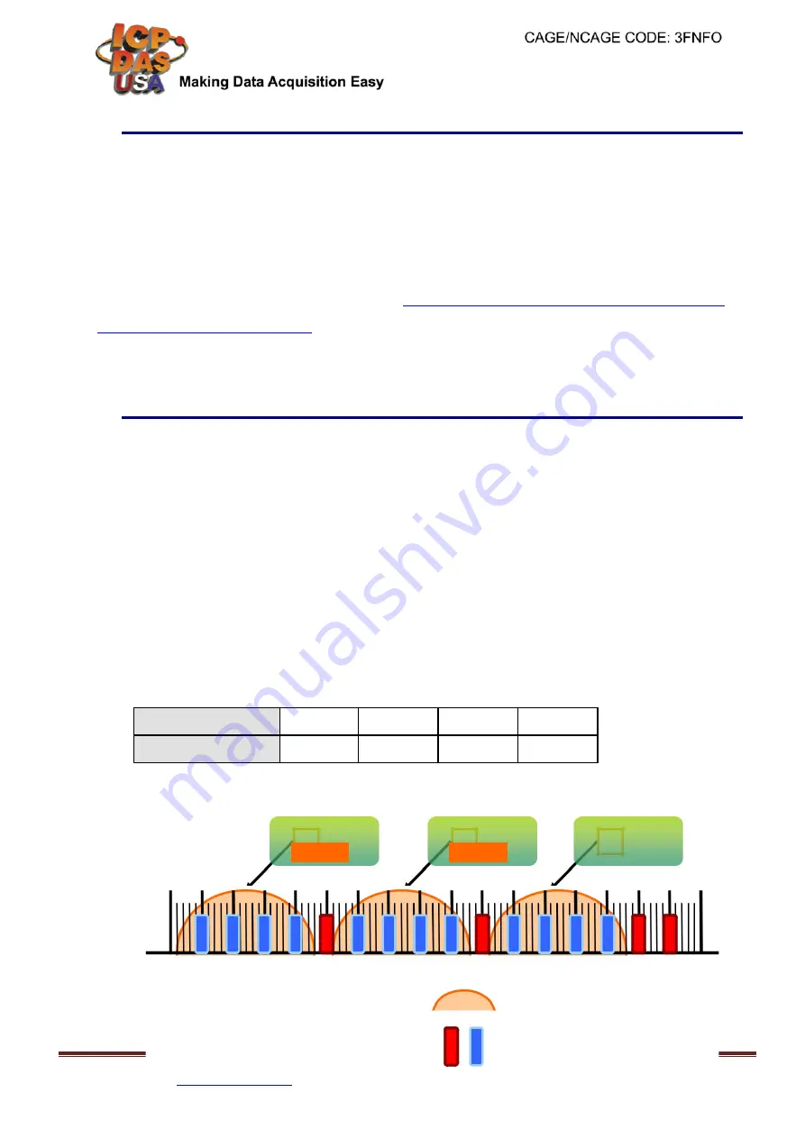 ICP DAS USA Zigbee ZT-2060 Quick Start Manual Download Page 2