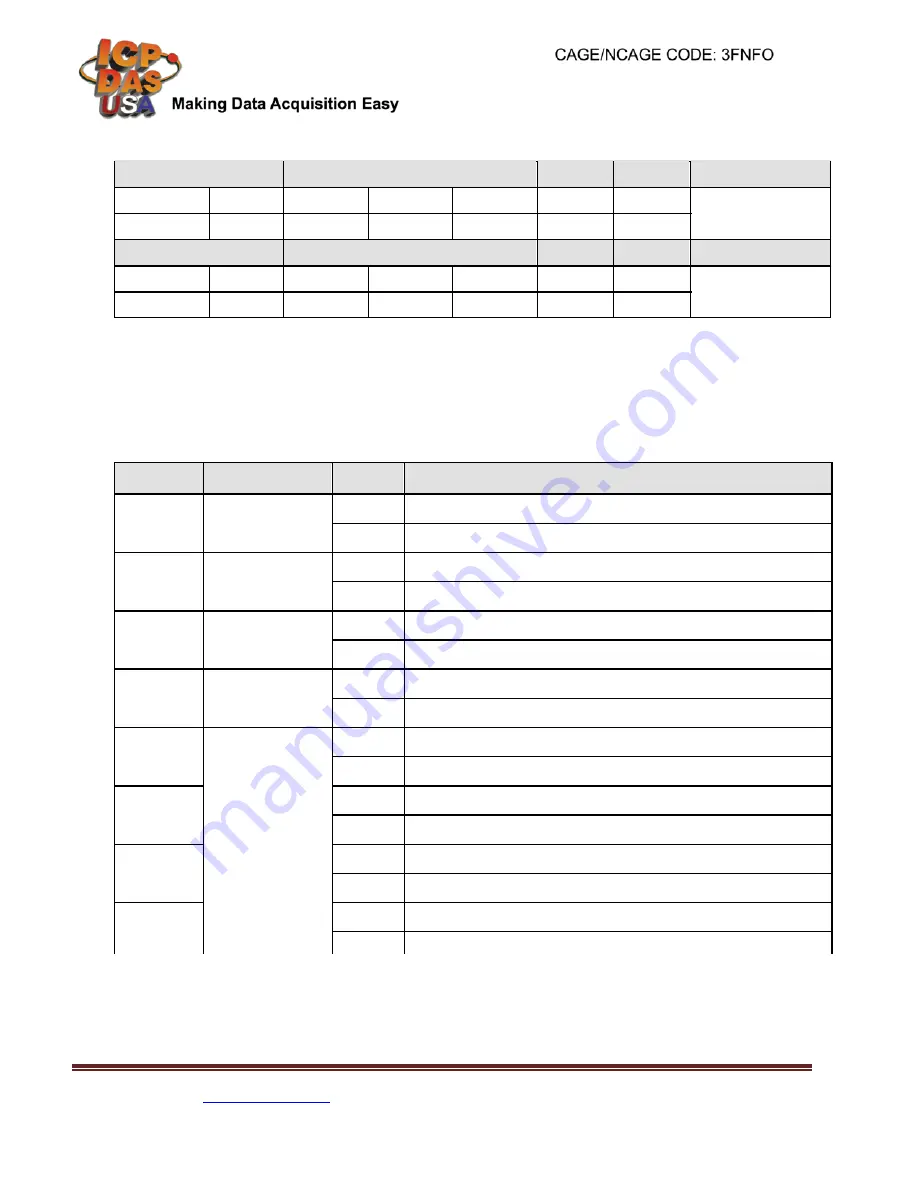 ICP DAS USA Zigbee ZT-2060 Quick Start Manual Download Page 5