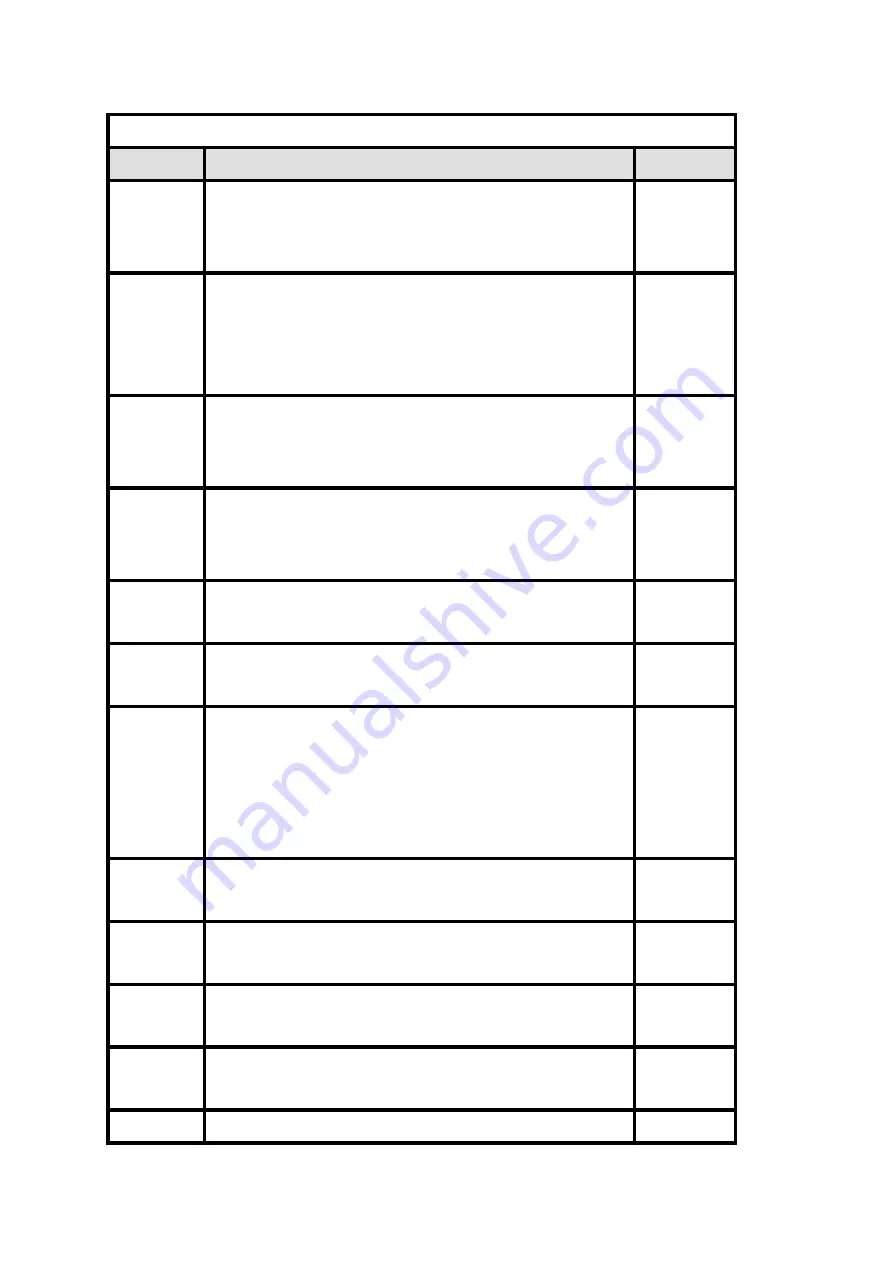 ICP DAS USA ZT-2017 User Manual Download Page 105