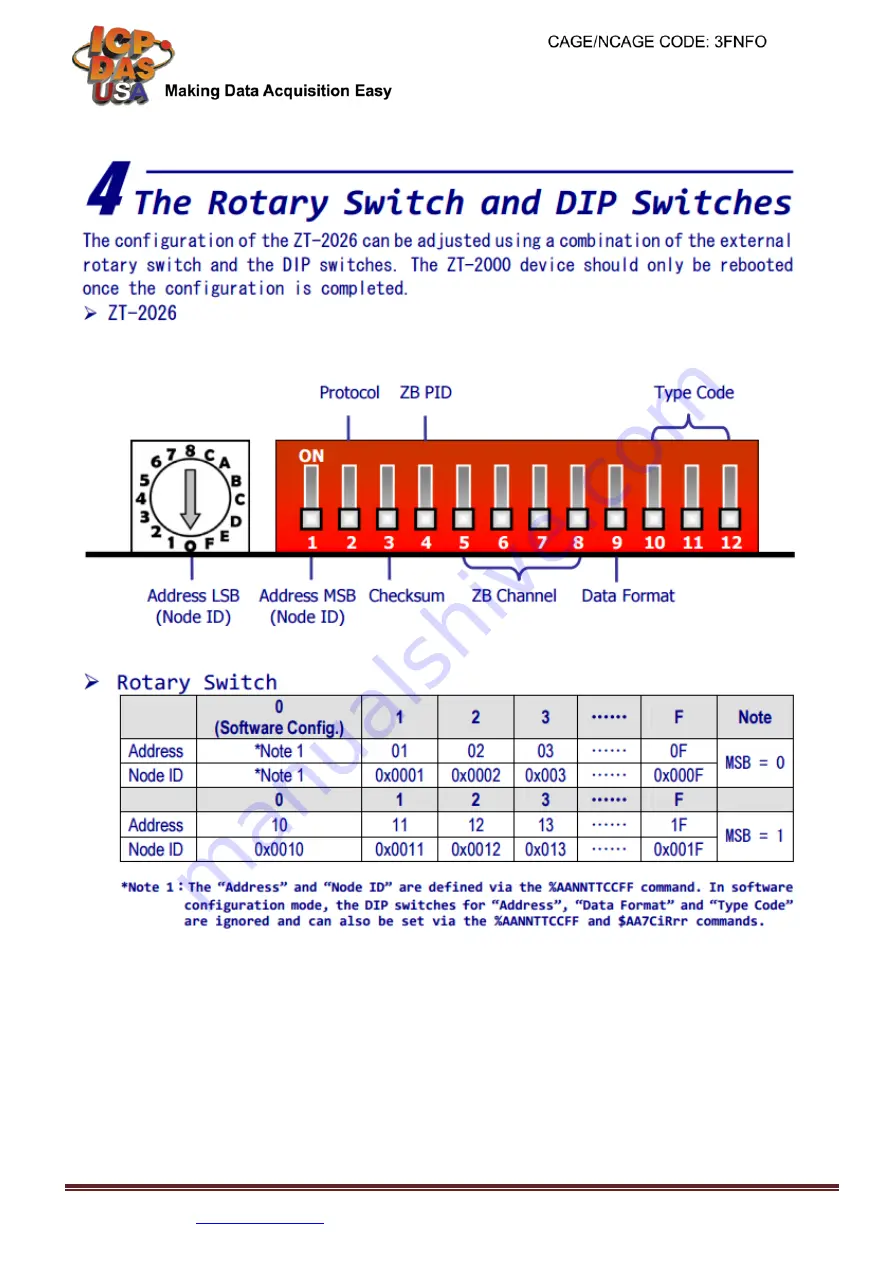 ICP DAS USA ZT-2026 Quick Start Manual Download Page 4