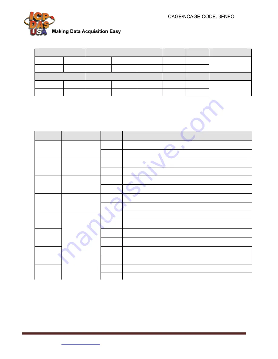 ICP DAS USA ZT-2055 Quick Start Manual Download Page 6