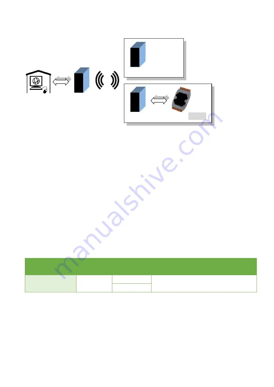 ICP DAS USA ZT-2570 Manual Download Page 42