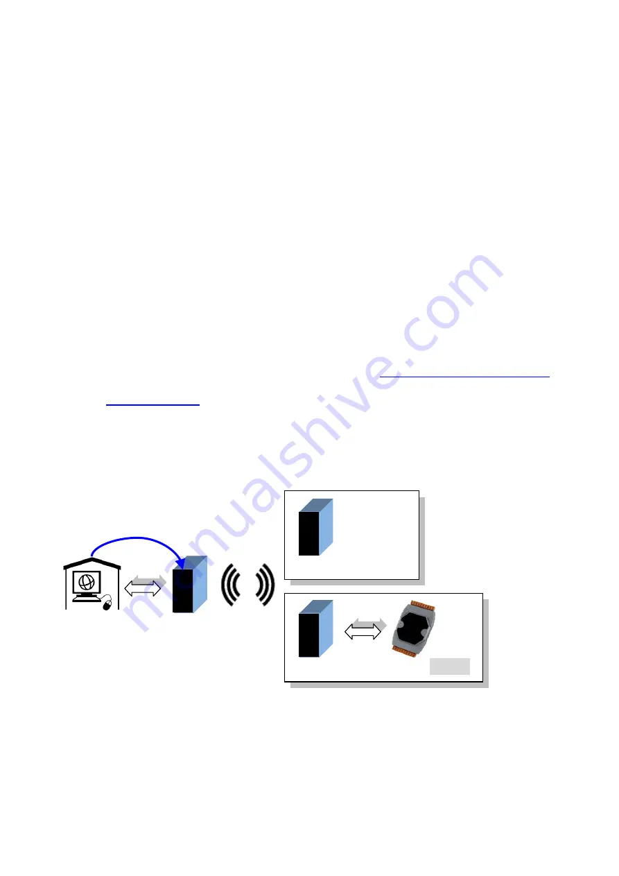 ICP DAS USA ZT-2570 Manual Download Page 43