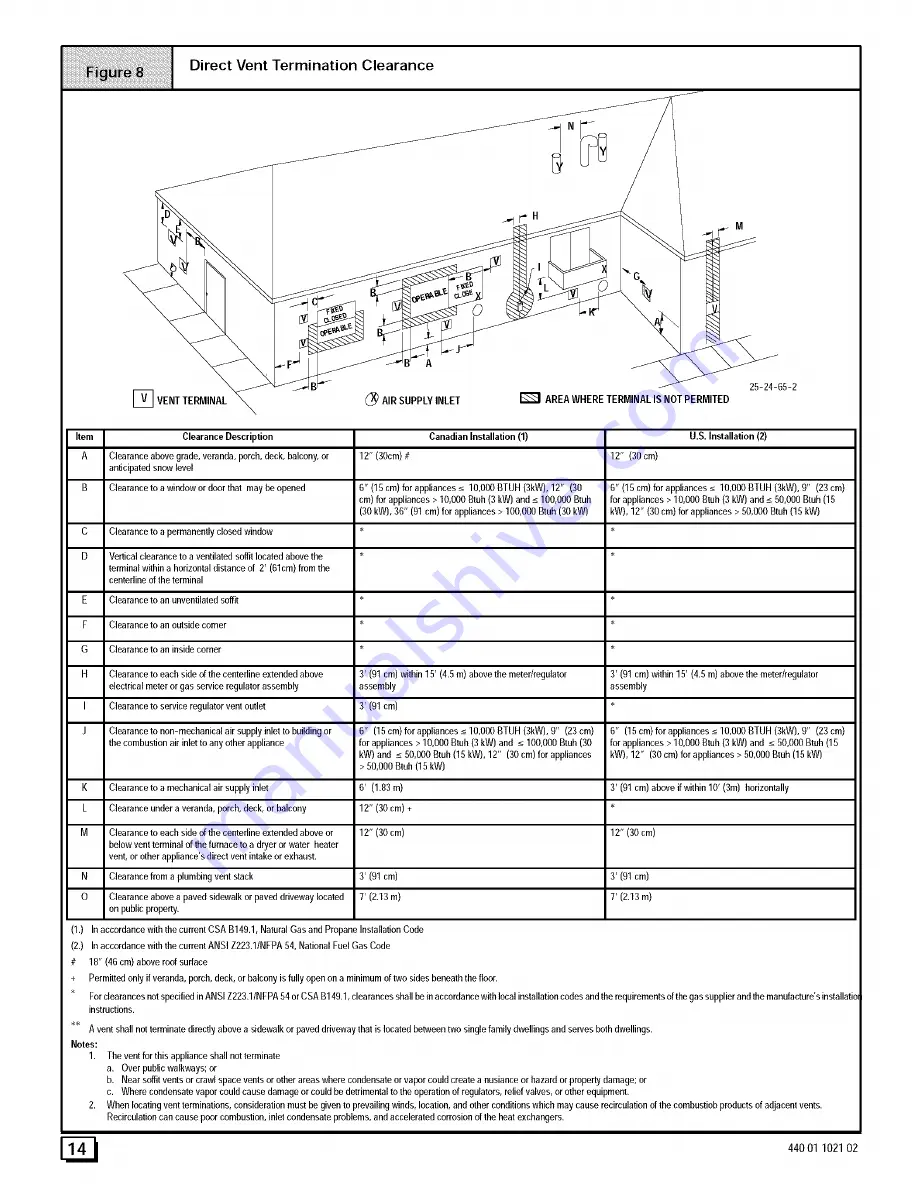 ICP 9MPD Series Installation Instructions Manual Download Page 14