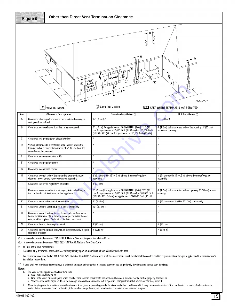 ICP 9MPD Series Installation Instructions Manual Download Page 15