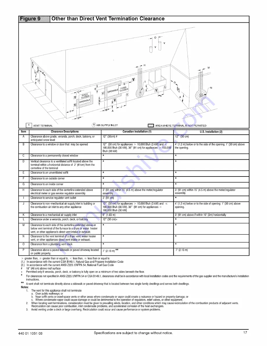 ICP 9MPX060F12A2 Installation Insrtuctions Download Page 17